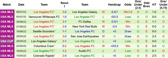 Soi kèo phạt góc Nashville vs Los Angeles FC, 7h30 ngày 18/7 - Ảnh 2