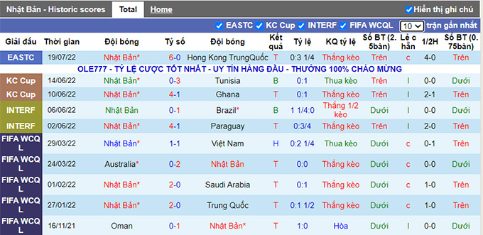 Soi kèo phạt góc Nhật Bản vs Trung Quốc, 17h20 ngày 24/7 - Ảnh 1