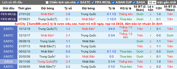 Soi kèo phạt góc Nhật Bản vs Trung Quốc, 17h20 ngày 24/7 - Ảnh 3