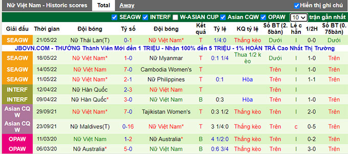 Soi kèo phạt góc Nữ Pháp vs Nữ Việt Nam, 2h10 ngày 2/7 - Ảnh 2