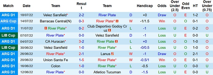 Soi kèo phạt góc River Plate vs Gimnasia, 7h30 ngày 22/7 - Ảnh 1