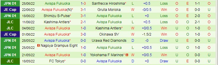 Soi kèo phạt góc Tokyo vs Avispa Fukuoka, 16h ngày 2/7 - Ảnh 2