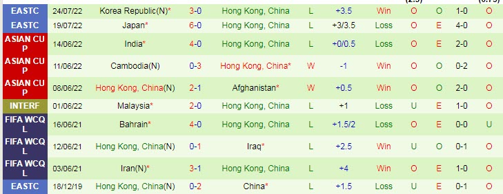 Soi kèo phạt góc Trung Quốc vs Hồng Kông, 14h ngày 27/7 - Ảnh 2