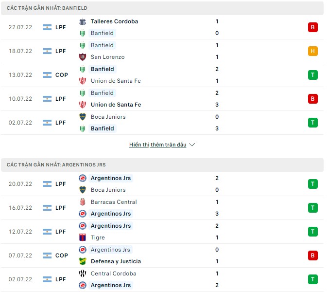 Soi kèo tài xỉu Banfield vs Argentinos Jrs hôm nay, 05h00 ngày 26/07 - Ảnh 1