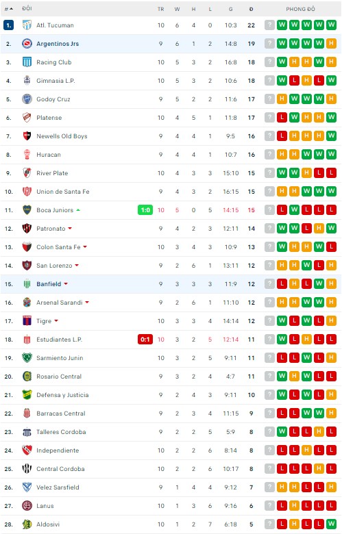 Soi kèo tài xỉu Banfield vs Argentinos Jrs hôm nay, 05h00 ngày 26/07 - Ảnh 3