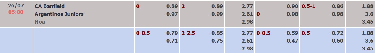 Soi kèo tài xỉu Banfield vs Argentinos Jrs hôm nay, 05h00 ngày 26/07 - Ảnh 4
