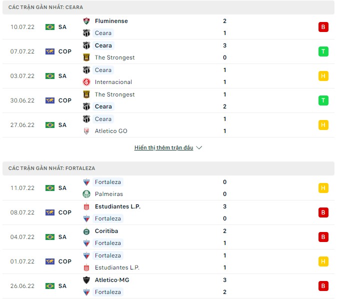 Soi kèo tài xỉu Ceara vs Fortaleza hôm nay, 06h00 ngày 14/07 - Ảnh 1