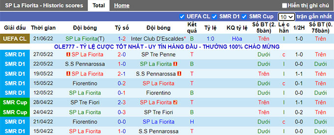 Soi kèo tài xỉu La Fiorita vs Ballkani hôm nay, 1h45 ngày 20/7 - Ảnh 2