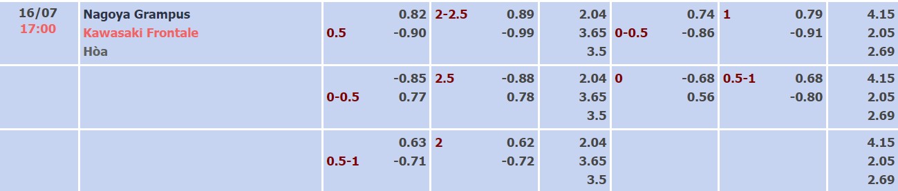 Soi kèo tài xỉu Nagoya Grampus vs Kawasaki Frontale hôm nay, 17h00 ngày 16/07 - Ảnh 1