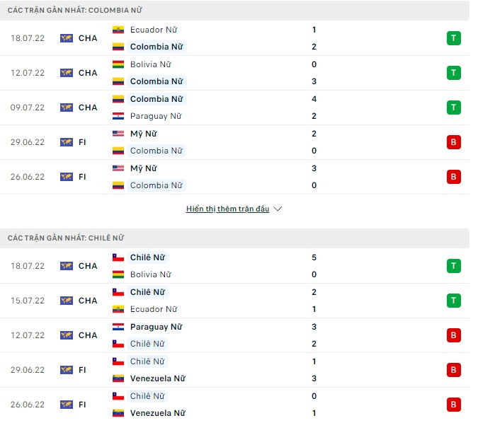 Soi kèo tài xỉu Nữ Colombia vs Nữ Chilê hôm nay, 07h00 ngày 21/07 - Ảnh 1
