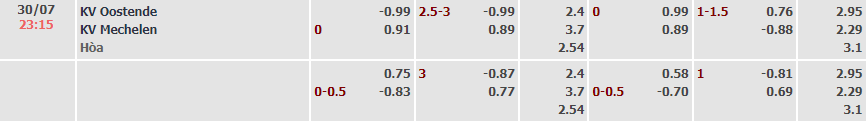 Soi kèo tài xỉu Oostende vs Mechelen hôm nay, 23h15 ngày 30/7 - Ảnh 5