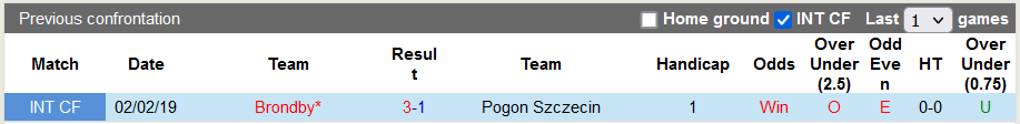 Soi kèo tài xỉu Pogon Szczecin vs Brondby hôm nay, 23h30 ngày 21/7 - Ảnh 3