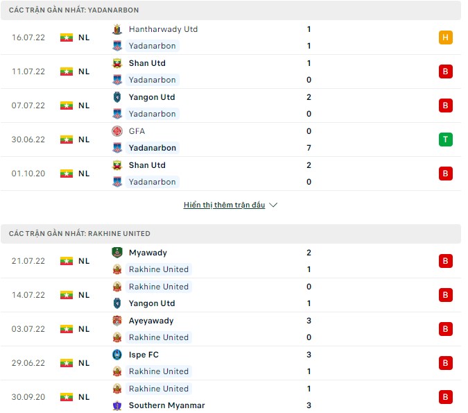 Soi kèo tài xỉu Yadanarbon vs Rakhine hôm nay, 15h30 ngày 28/07 - Ảnh 1