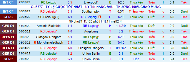 Tỷ lệ kèo nhà cái Leipzig vs Bayern Munich, siêu cup Đức - Ảnh 2