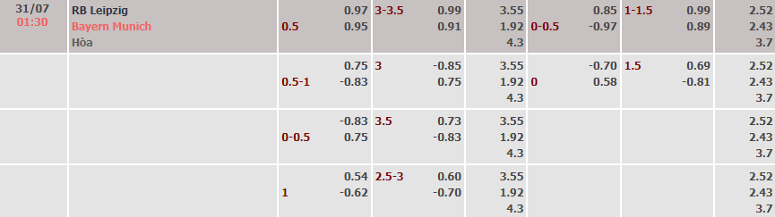 Tỷ lệ kèo nhà cái Leipzig vs Bayern Munich, siêu cup Đức - Ảnh 5