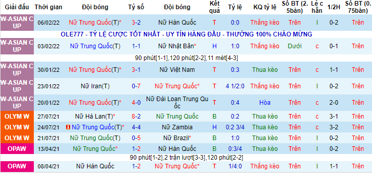 Tỷ lệ kèo nhà cái nữ Trung Quốc vs nữ Đài Loan mới nhất, 13h30 ngày 20/7 - Ảnh 1