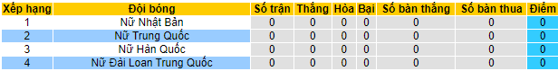 Tỷ lệ kèo nhà cái nữ Trung Quốc vs nữ Đài Loan mới nhất, 13h30 ngày 20/7 - Ảnh 4