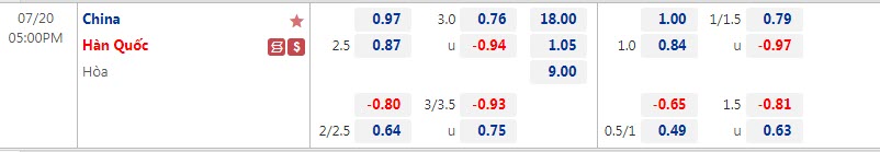 Tỷ lệ kèo nhà cái Trung Quốc vs Hàn Quốc mới nhất, 17h ngày 20/7 - Ảnh 1