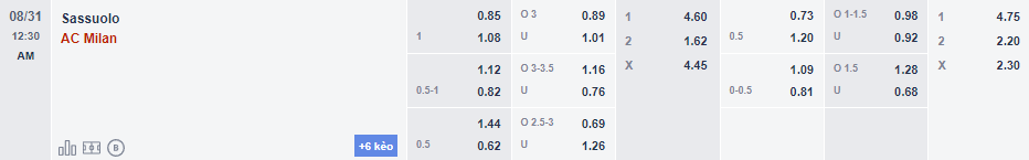 Biến động tỷ lệ kèo Sassuolo vs AC Milan, 23h30 ngày 30/8 - Ảnh 2