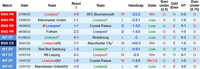 Charlie Nicholas dự đoán Liverpool vs Newcastle, 2h ngày 1/9 - Ảnh 1