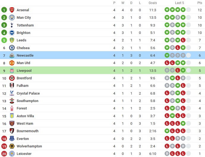 Charlie Nicholas dự đoán Liverpool vs Newcastle, 2h ngày 1/9 - Ảnh 6