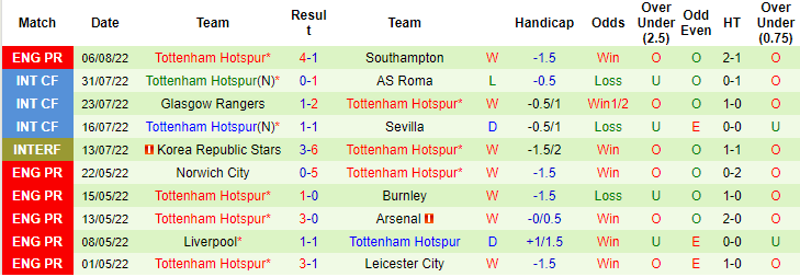 Đại bàng tiên tri dự đoán Chelsea vs Tottenham, 22h30 ngày 14/8 - Ảnh 4