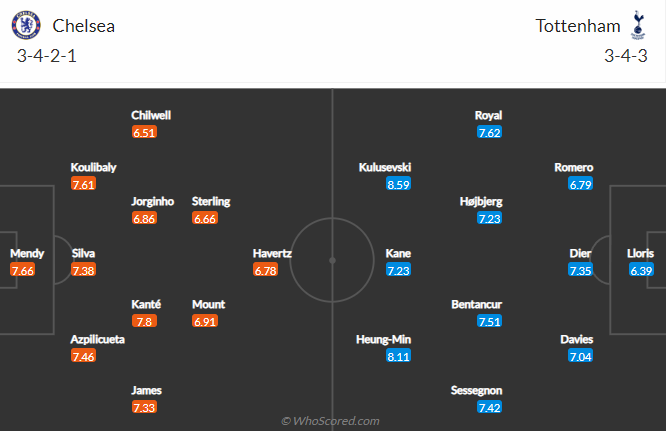 Đại bàng tiên tri dự đoán Chelsea vs Tottenham, 22h30 ngày 14/8 - Ảnh 5