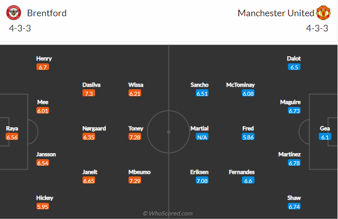 Đội hình dự kiến mạnh nhất Brentford vs MU: CR7 tiếp tục dự bị - Ảnh 1