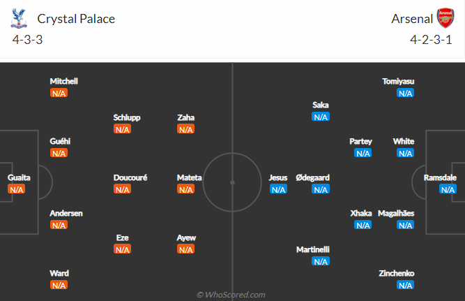 Đội hình dự kiến mạnh nhất Crystal Palace vs Arsenal, 2h ngày 6/8 - Ảnh 1