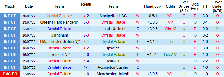 Đội hình dự kiến mạnh nhất Crystal Palace vs Arsenal, 2h ngày 6/8 - Ảnh 2