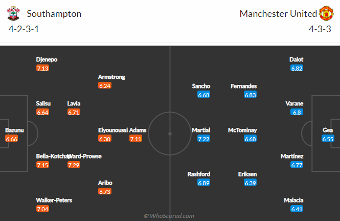 Đội hình dự kiến mạnh nhất Southampton vs MU, 18h30 ngày 27/8 - Ảnh 1