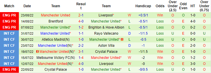 Đội hình dự kiến mạnh nhất Southampton vs MU, 18h30 ngày 27/8 - Ảnh 3