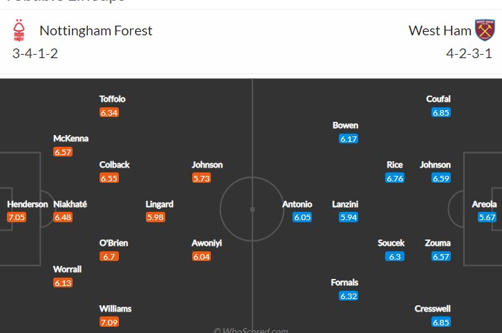 Dự đoán, soi kèo thẻ vàng Nottingham Forest vs West Ham, 20h ngày 14/8 - Ảnh 4