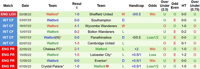 Mark Lawrenson dự đoán West Brom vs Watford, 2h ngày 9/8 - Ảnh 2