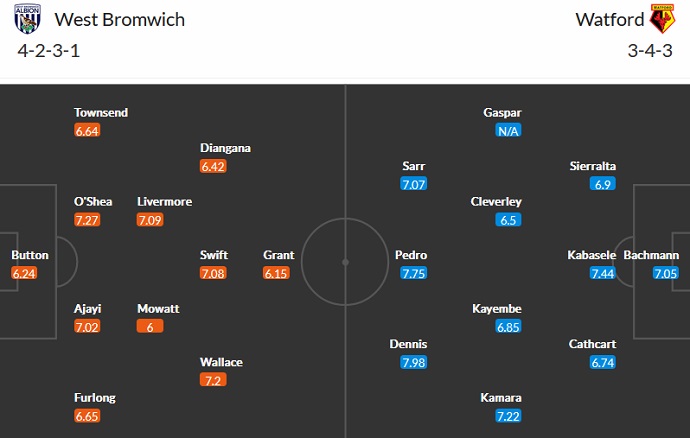 Mark Lawrenson dự đoán West Brom vs Watford, 2h ngày 9/8 - Ảnh 4