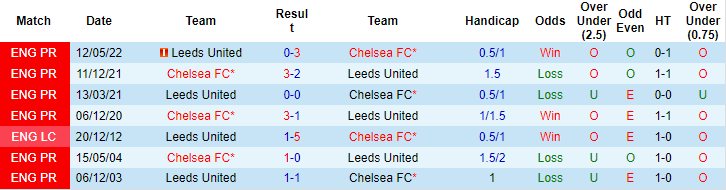 Matthew Williams dự đoán Leeds vs Chelsea, 20h ngày 21/8 - Ảnh 3