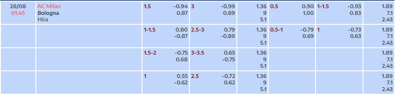 Nhận định, soi kèo AC Milan vs Bologna, 1h45 ngày 28/8 - Ảnh 4