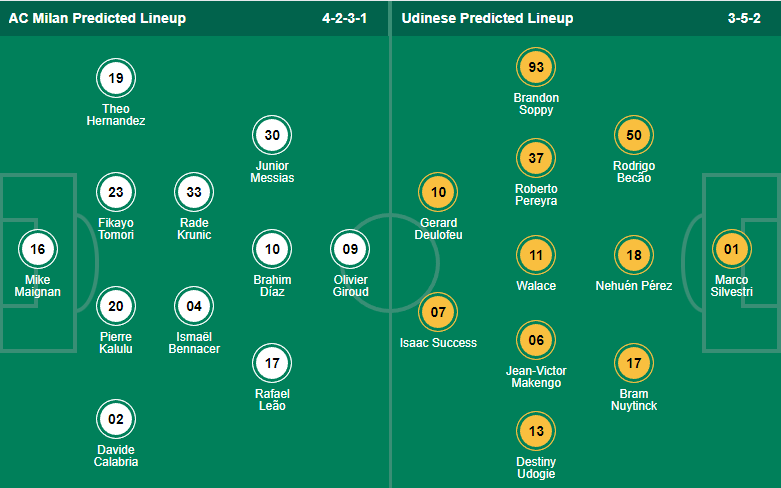 Nhận định, soi kèo AC Milan vs Udinese, 23h30 ngày 13/8 - Ảnh 4