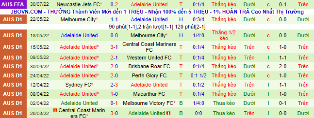 Nhận định, soi kèo Adelaide City vs Adelaide United, 16h30 ngày 17/8 - Ảnh 3