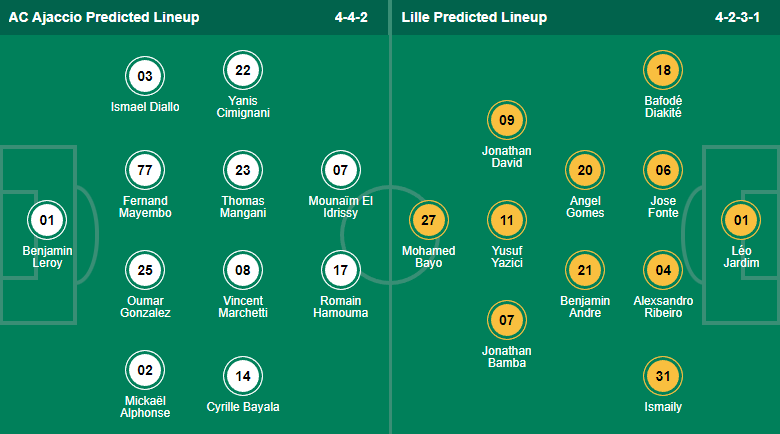 Nhận định, soi kèo Ajaccio vs Lille, 2h ngày 27/8 - Ảnh 4