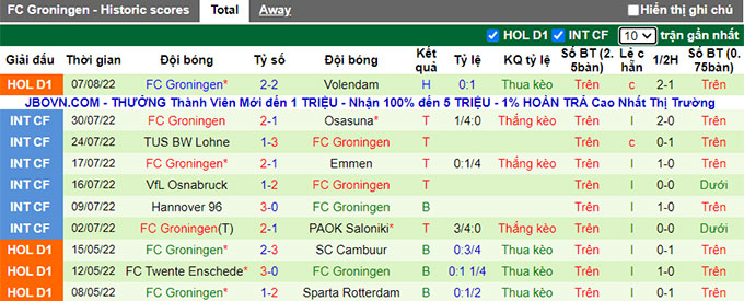 Nhận định, soi kèo Ajax vs Groningen, 19h30 ngày 14/8 - Ảnh 2