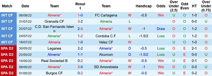 Nhận định, soi kèo Almeria vs Real Madrid, 3h00 ngày 15/8 - Ảnh 1