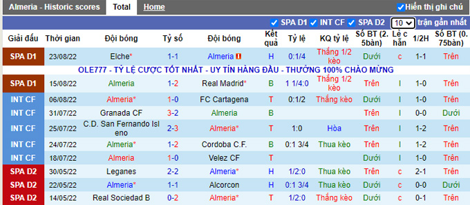 Nhận định, soi kèo Almeria vs Sevilla, 3h ngày 28/8 - Ảnh 1