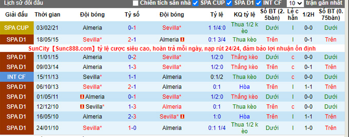 Nhận định, soi kèo Almeria vs Sevilla, 3h ngày 28/8 - Ảnh 3