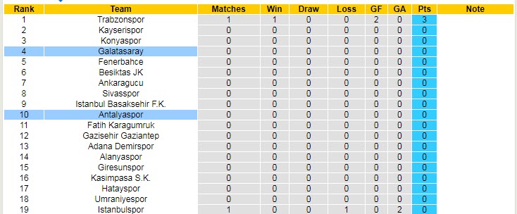 Nhận định, soi kèo Antalyaspor vs Galatasaray, 1h45 ngày 8/8 - Ảnh 5