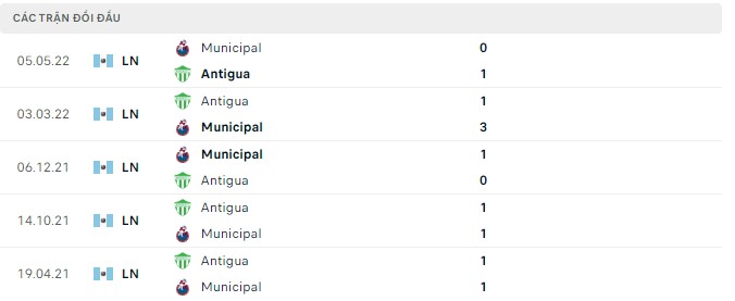 Nhận định, soi kèo Antigua vs Municipal, 09h00 ngày 11/08 - Ảnh 2