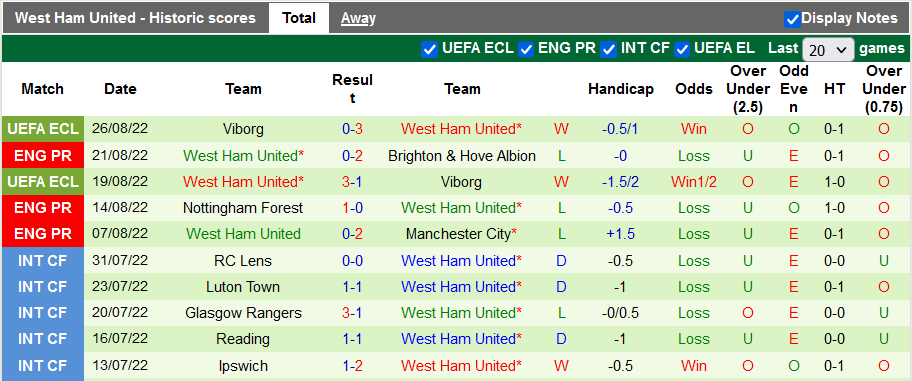 Nhận định, soi kèo Aston Villa vs West Ham, 20h ngày 28/8 - Ảnh 2