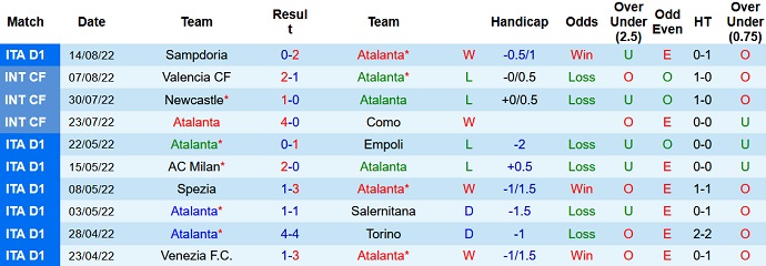 Nhận định, soi kèo Atalanta vs AC Milan, 1h45 ngày 22/8 - Ảnh 1