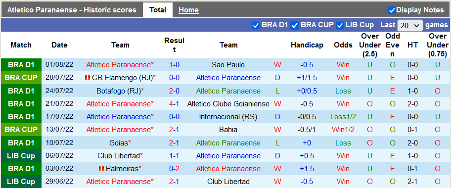 Nhận định, soi kèo Athletico/PR vs Estudiantes, 7h30 ngày 5/8 - Ảnh 1