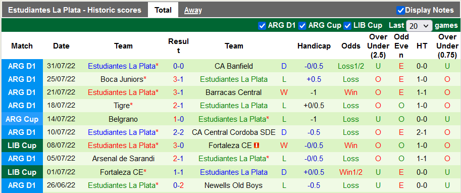 Nhận định, soi kèo Athletico/PR vs Estudiantes, 7h30 ngày 5/8 - Ảnh 2